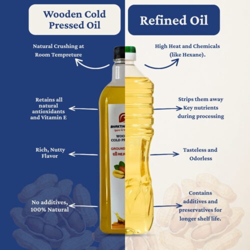 Wooden Cold Pressed Groundnut Oil