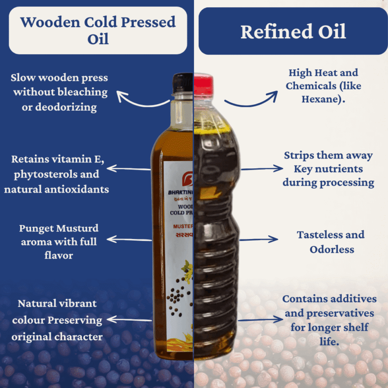 WOODEN COLD PRESS MUSTARD OIL (1 LTR)