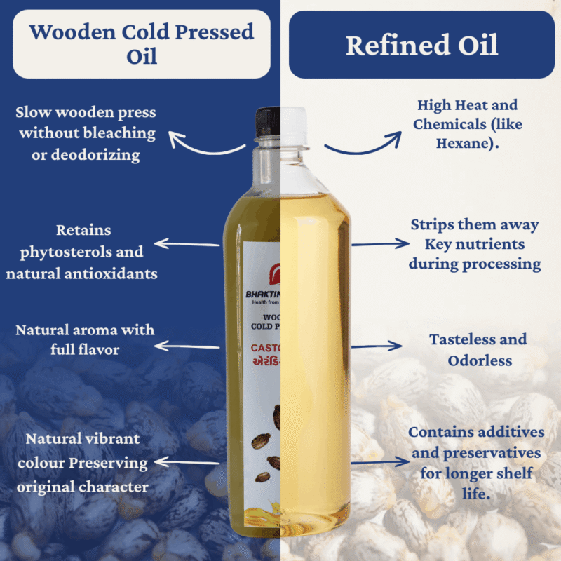 CASTER OIL COLD PRESSED (1 LTR) PURE