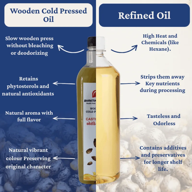 Wooden Cold Pressed Castor Oil